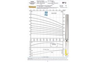 Submersible Pump